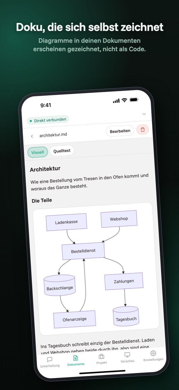 Diagramme — Diagramme aus der Dokumentation, gezeichnet statt ausgegeben.