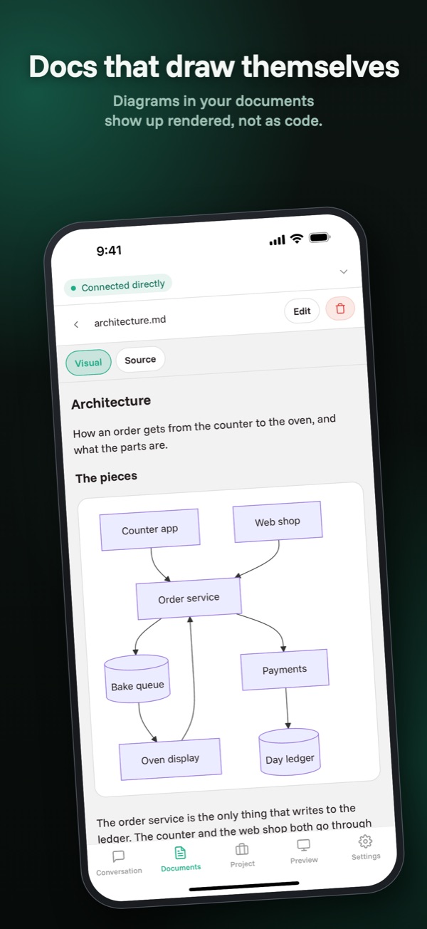 Diagrams — Diagrams from the documentation, drawn rather than printed.