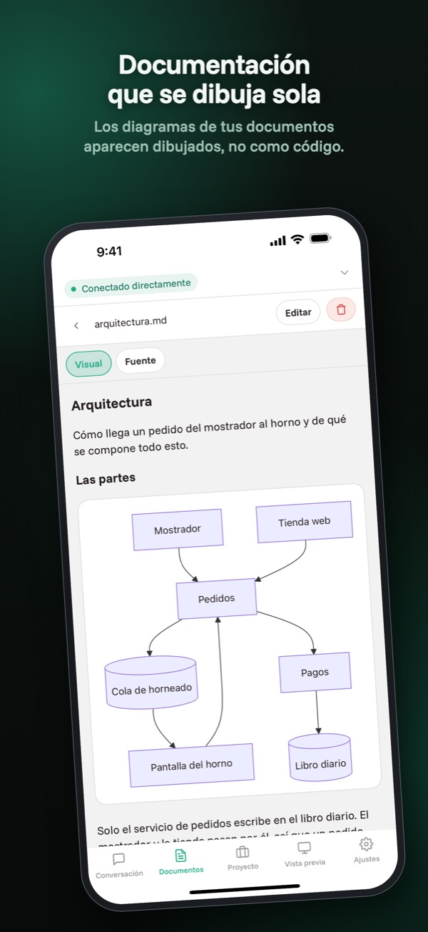 Diagramas — Diagramas de la documentación dibujados, no impresos como texto.
