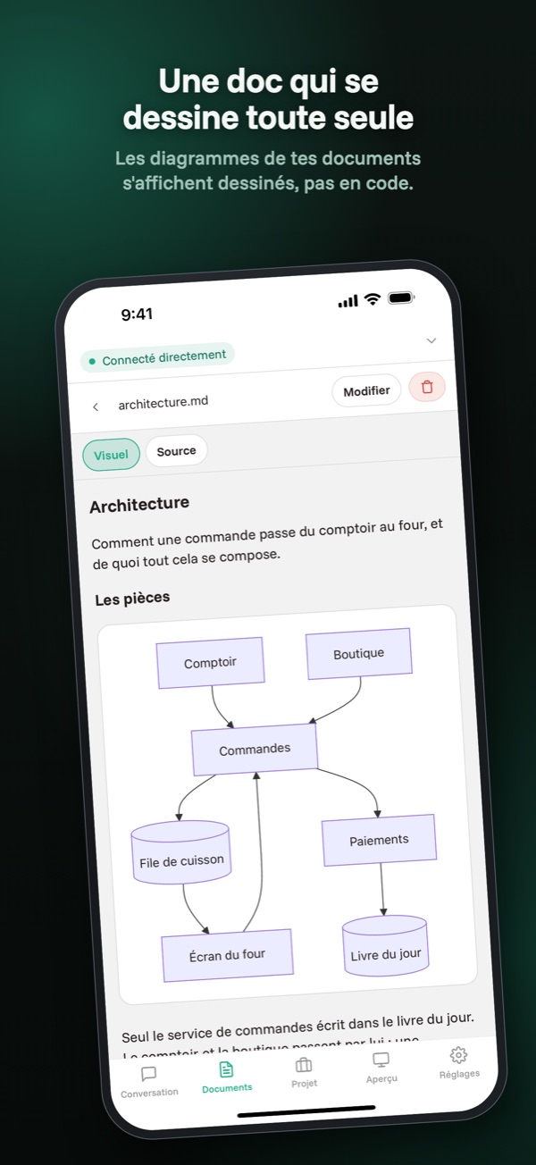 Diagrammes — Les diagrammes de la documentation dessinés, pas affichés en texte.