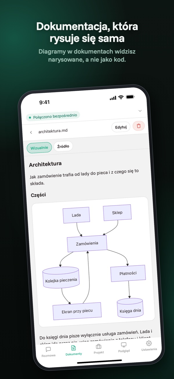 Diagramy — Diagramy z dokumentacji narysowane, nie wypisane.