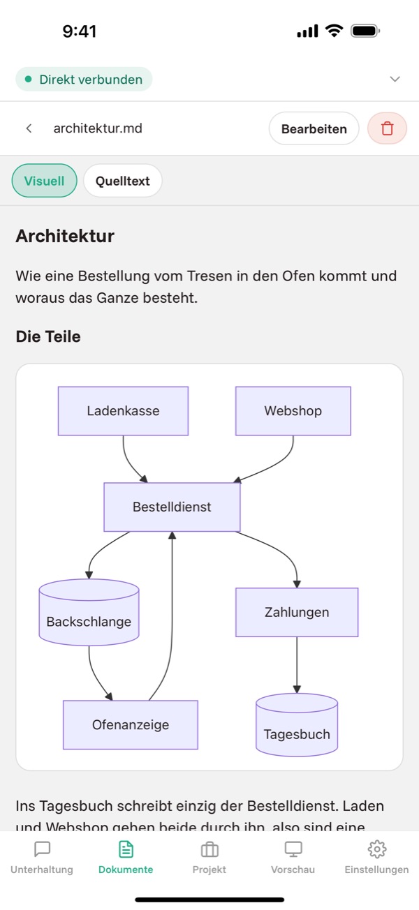 Diagramme