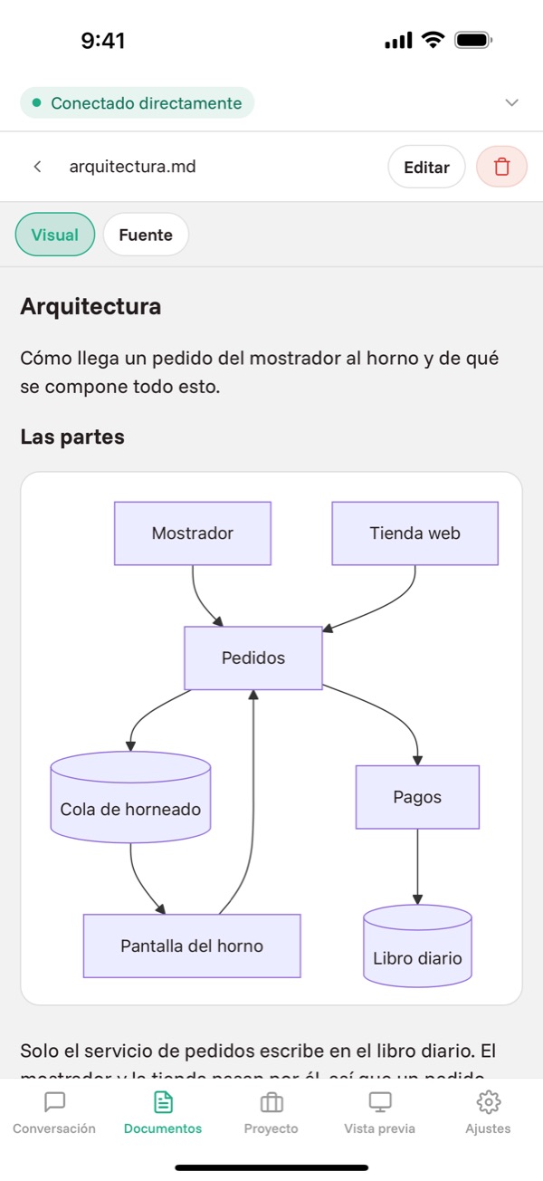 Diagramas