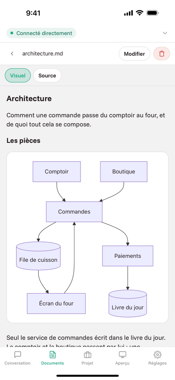 Diagrammes