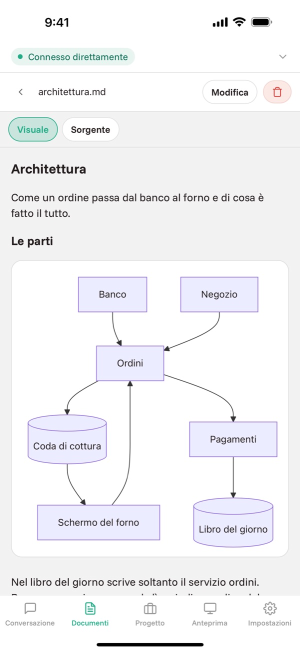 Diagrammi