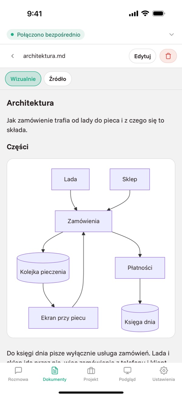 Diagramy