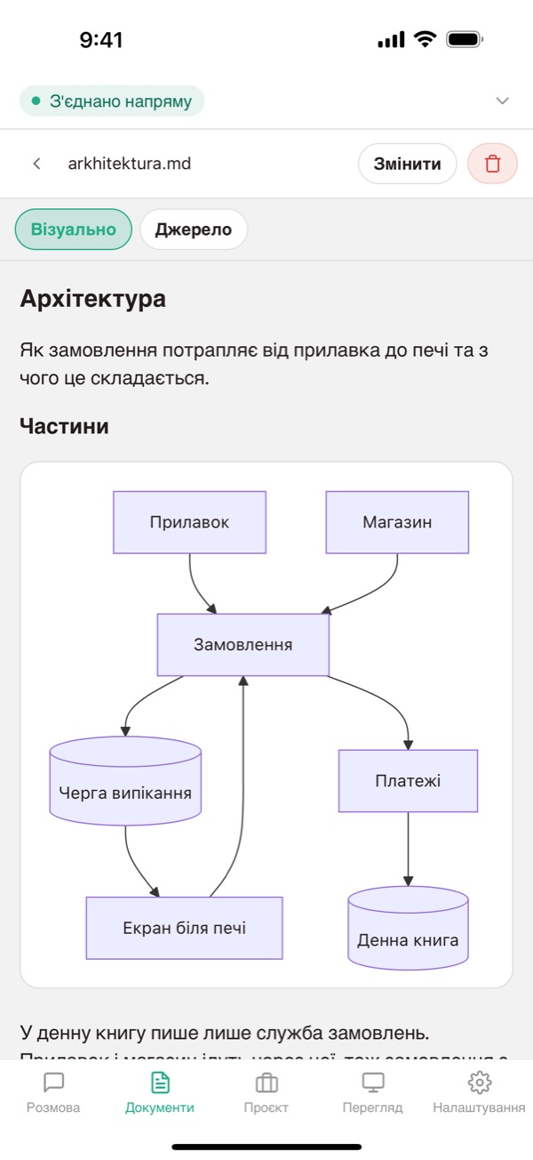 Діаграми